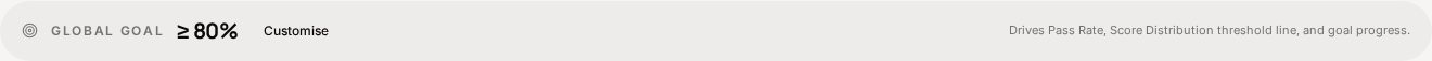 Screenshot of the Goal threshold card on the Analytics page